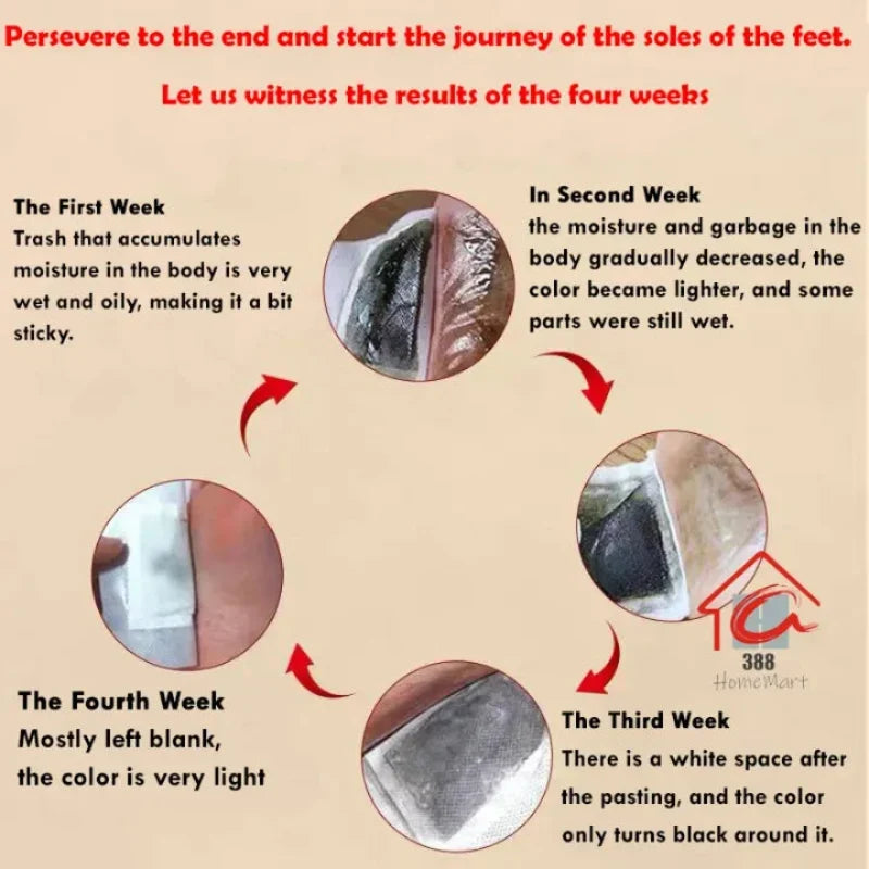 Overnight Renewal Sole Pads | Buy 1 Get 19 Free