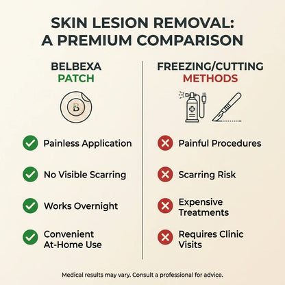BelBexa™️ ClearTag Microneedle Skin Tag Patch