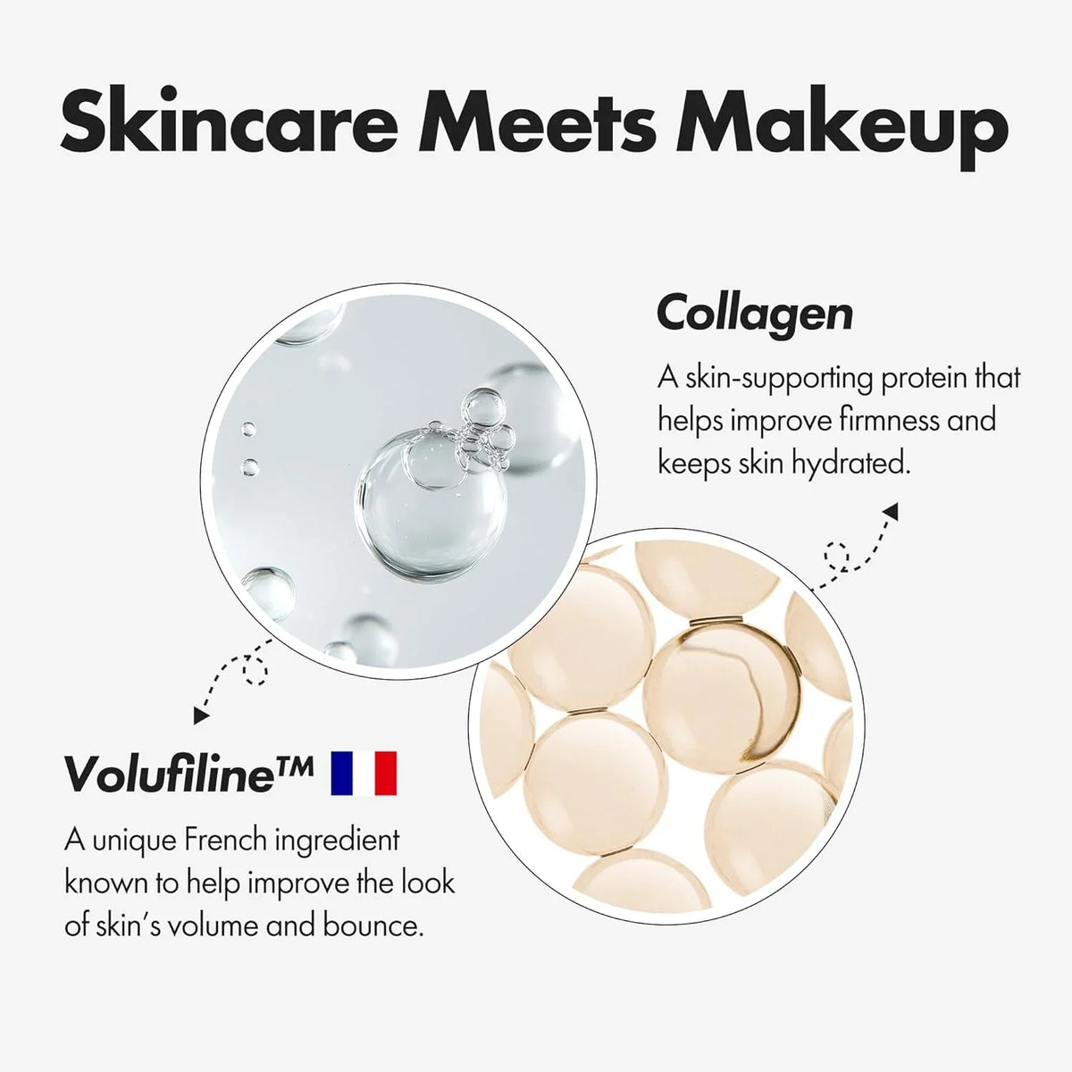 Skincare Meets Makeup